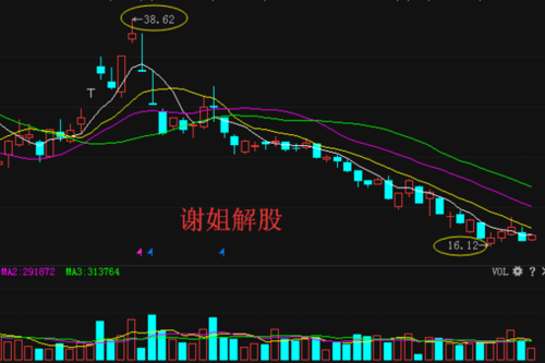 安通股份600179;安通股份消息 新闻 安通股份600179;安通股份消息 新闻