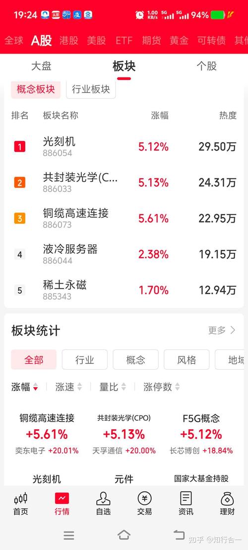 可转债怎么卖出高价(可转债短线交易技巧) 可转债怎么卖出高价(可转债短线交易技巧)