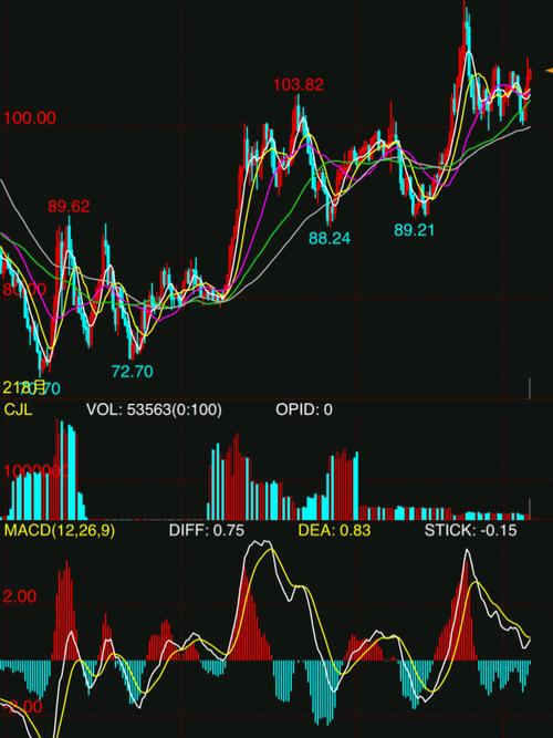 ͨ��������޼�ڷ�Һ��ô�������˿ڷ�Һ��