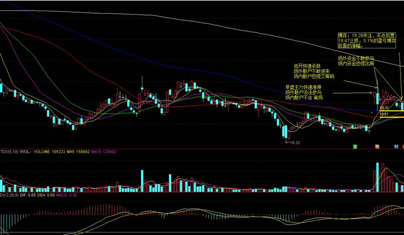 600095���߿ƹ�Ʊ_���߿ƹ�Ʊ����