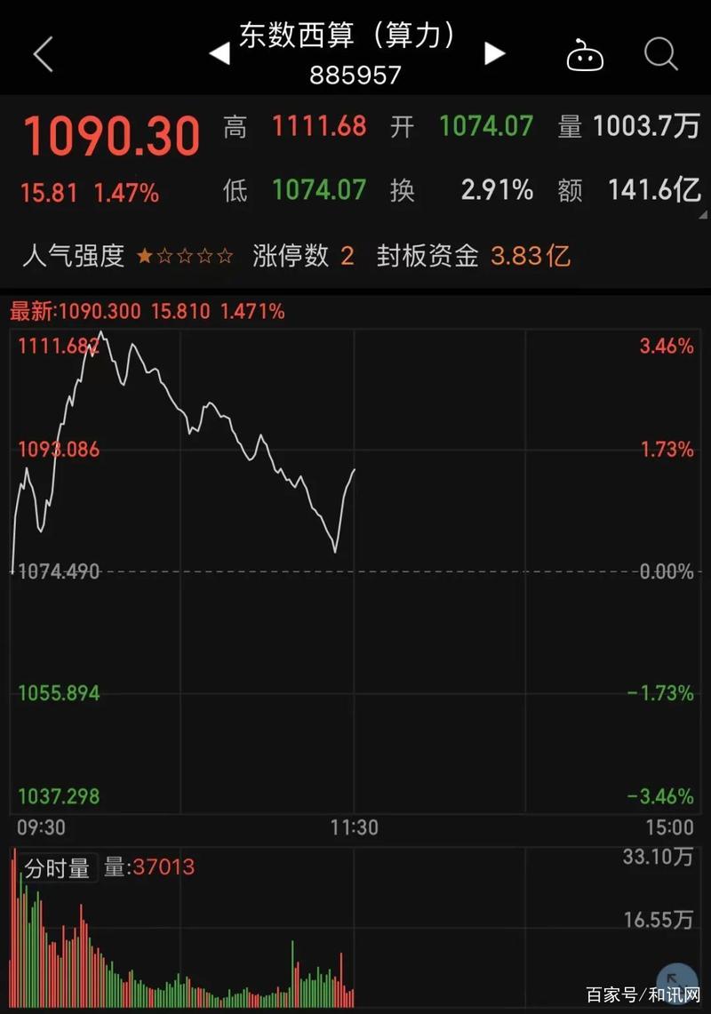 11月6日新三板增发4.35亿元 万容科技完成募资8010万元 11月6日新三板增发4.35亿元 万容科技完成募资8010万元