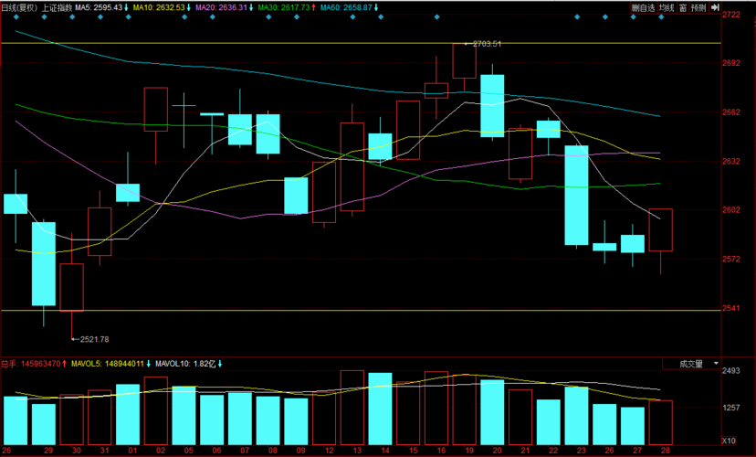 最近上市的证券新股(查询新股上市) 最近上市的证券新股(查询新股上市)