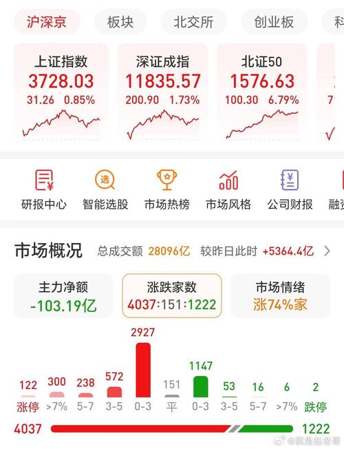 春辉旅游ipo_春辉旅游集团有限公司许可证编号 春辉旅游ipo_春辉旅游集团有限公司许可证编号