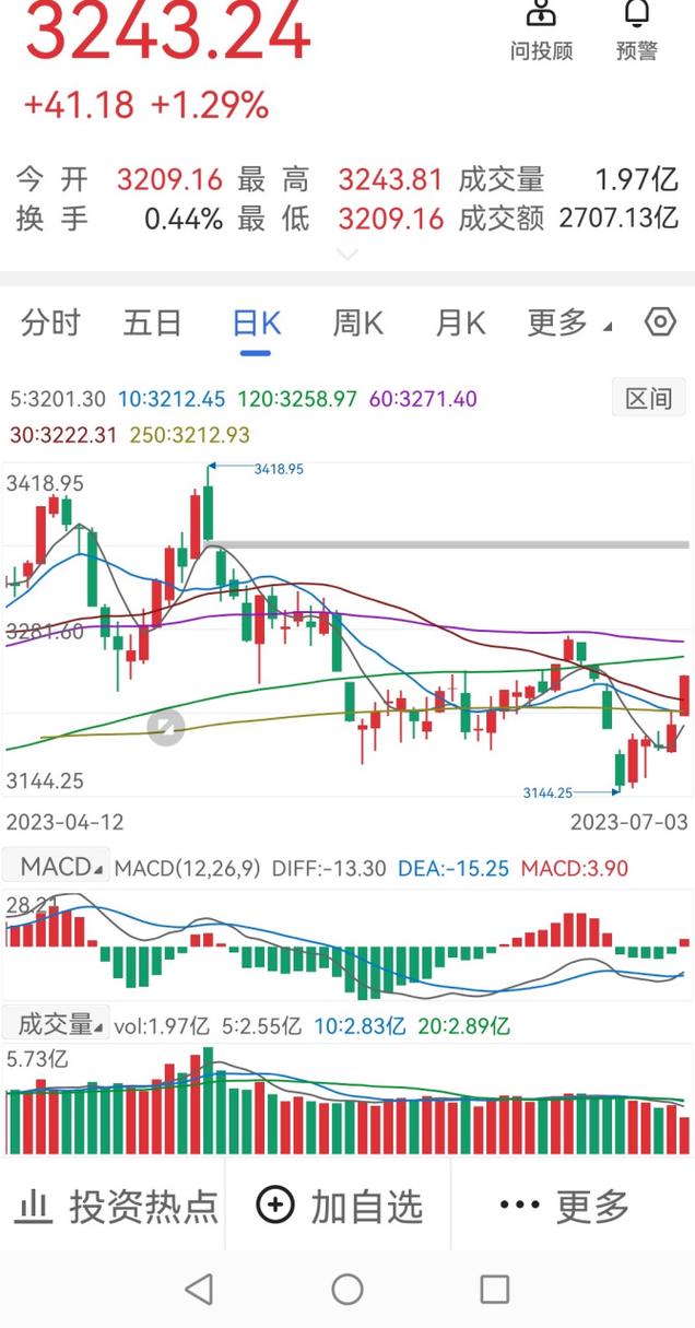 ����֤ȯ���ڣ�����֤ȯ�Ǵ�ȯ����