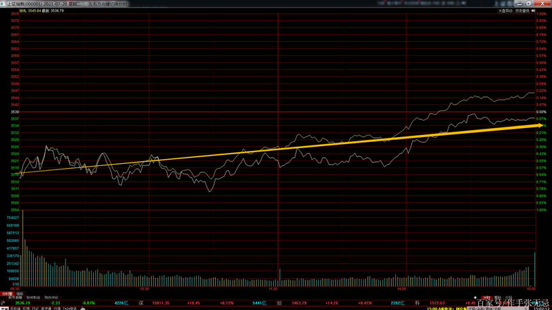 a股证券代码和股票代码(股票代码怎么分) a股证券代码和股票代码(股票代码怎么分)