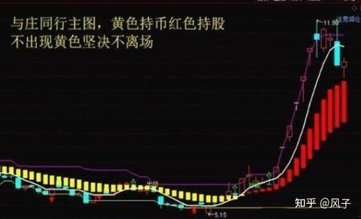 炒股流程分析报告 炒股流程分析报告