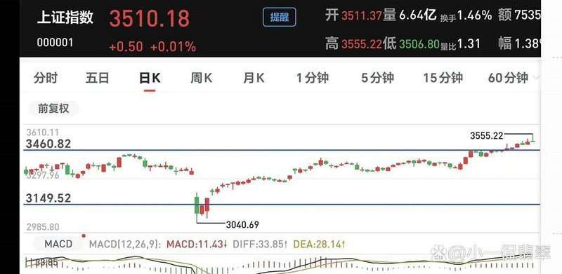 98��������飨97����ǵĹ�Ʊ��