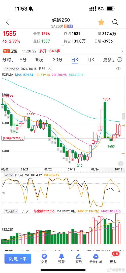 000073����ֺ칫�棨519674����ֵ��