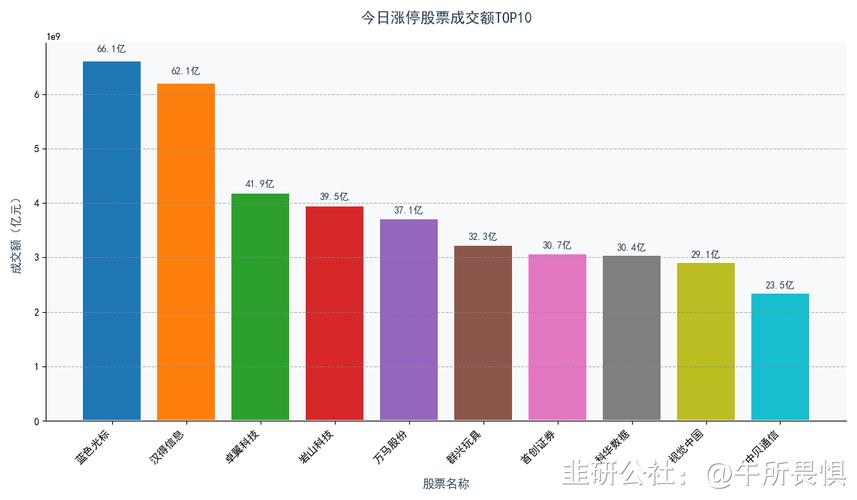 债券从摊余成本计量重分类为(债券风险) 债券从摊余成本计量重分类为(债券风险)