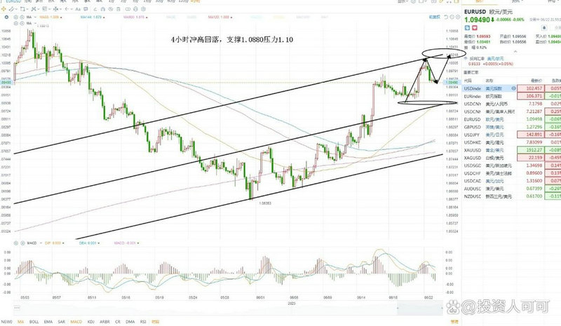 ��ý������ҵ6����ͷ������!δ��Ͷ�ʻ���ʹ���