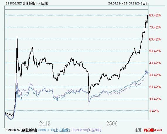 ������������á����ַ��������ֲ������ƶ�ͬ��