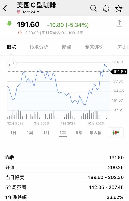 美国白银etf持仓、美股白银etf代码 美国白银etf持仓、美股白银etf代码
