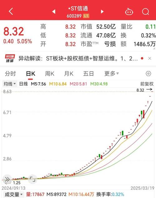 �����ɷ��������������300498�ɽ��ռ۸�