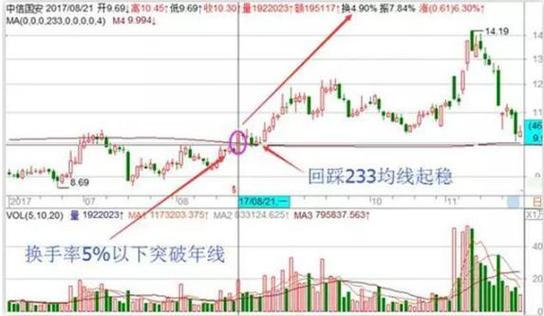 ����Һ���̣�����Һ�۸�