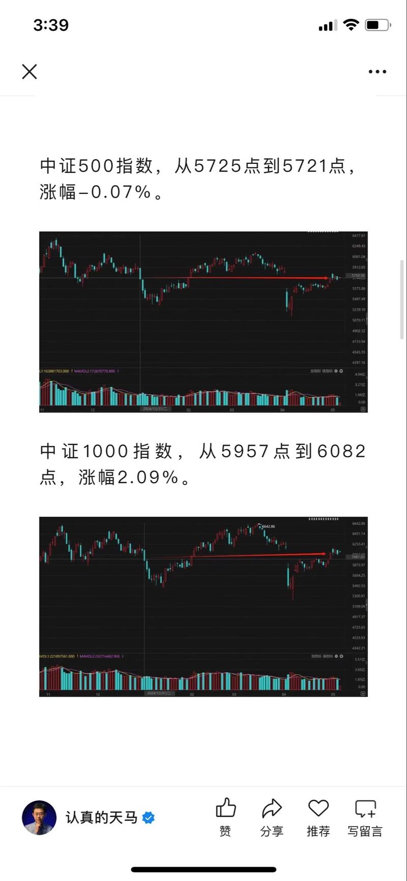 ��Ʊ�������� ��Ʊ������������ͼ