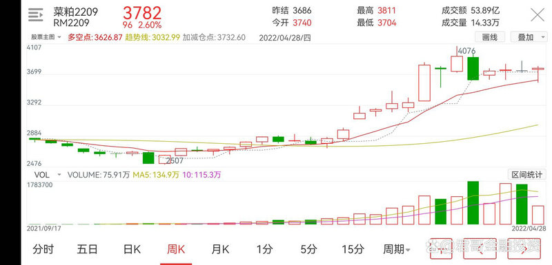 30分钟k线还是60k线好 30分钟k线还是60k线好