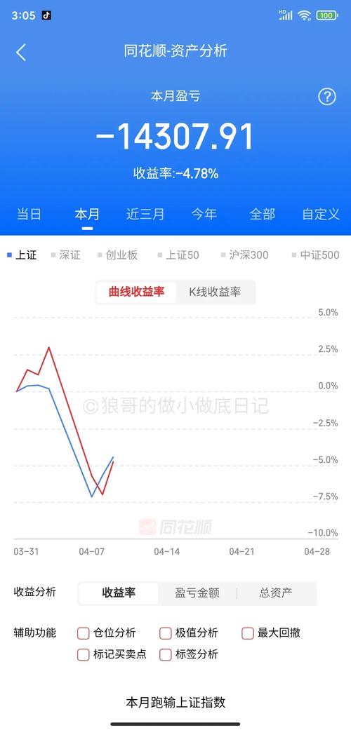 炒白银多少起步;炒白银能有几人赚钱概率 炒白银多少起步;炒白银能有几人赚钱概率
