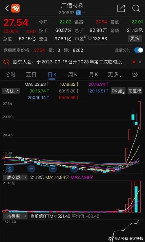 电商龙头股票 电商龙头股票
