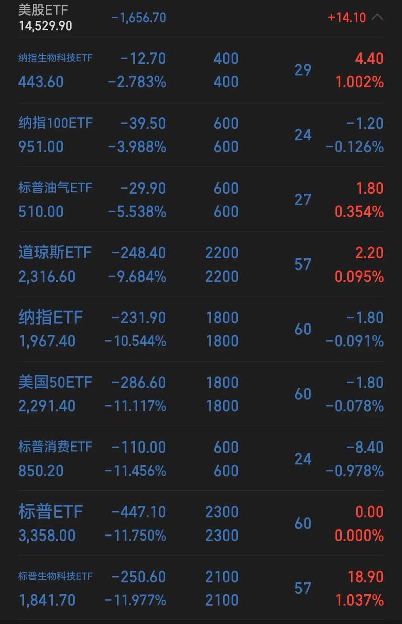 ��250ֻ�������ȯ�̲���˼·