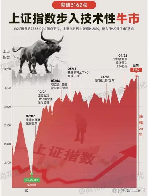 ��������ͼ���մ���