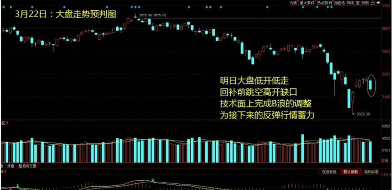 ��Ԥ�ڣ�������Ͷ�����ż�50�򣡴��²㽵��100��