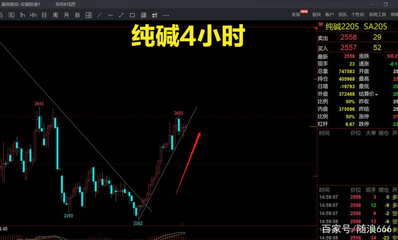 600695��ͥͶ�ʹɰ�(��ͥͶ�ʹ�Ʊ����)