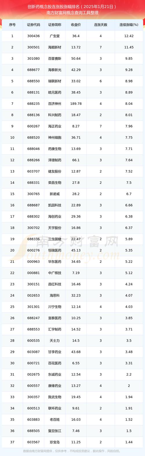 300517股吧 300517股吧