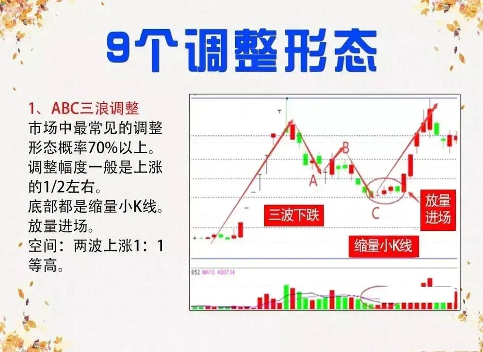 �к����ɷݹ�Ʊ