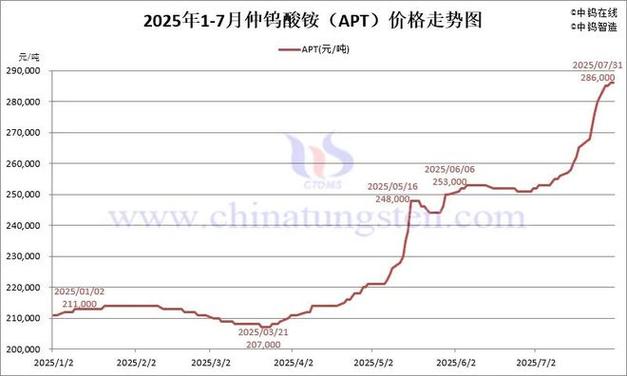 a�ɵ�����ͣ a�ɵ���������