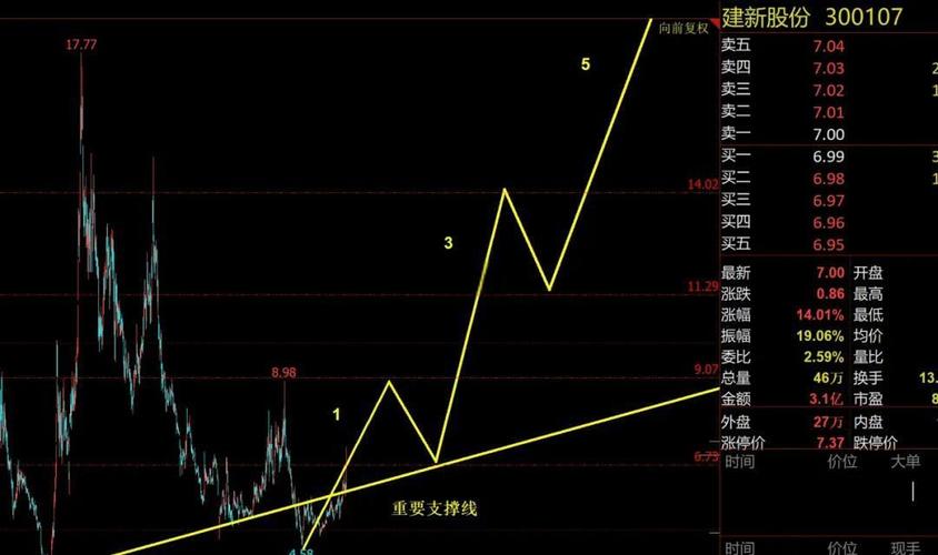 �����г����ܾ�Ͷ�����ڴ��� �ʽ������Ԥ����Ũ