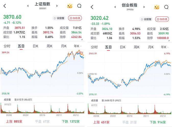 ������macd����������ʲô�ߣ���Ʊmacdָ�����ͼ�⣩