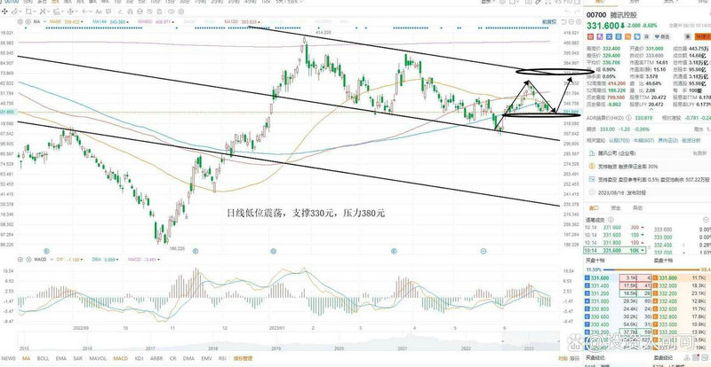 ������ѡ�ɷ���������macdѡ�ɼ��ɣ�