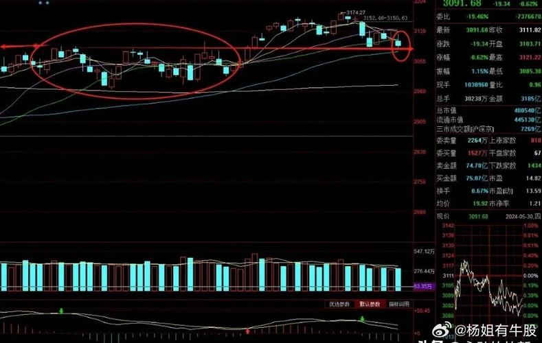 ��Ʊ��ô������������Ʊ����Ϊʲô�����Լ����۸�