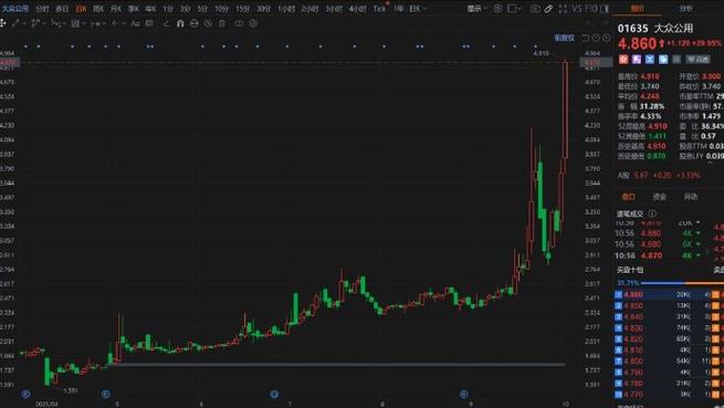 ��ŲQDII���Ͷ�����������г� �������ƻ���ͨ��Ʒ