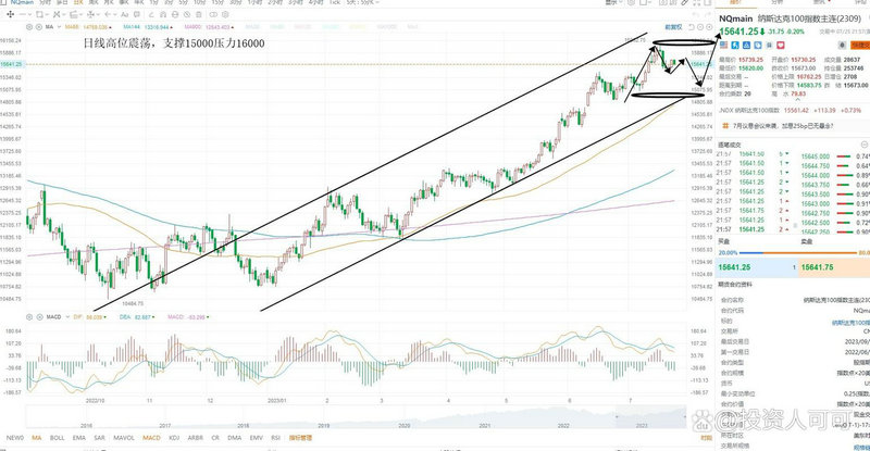 �µ��г��ַ�����Ӱ�ߣ������µ�����Ӱ�ߣ�