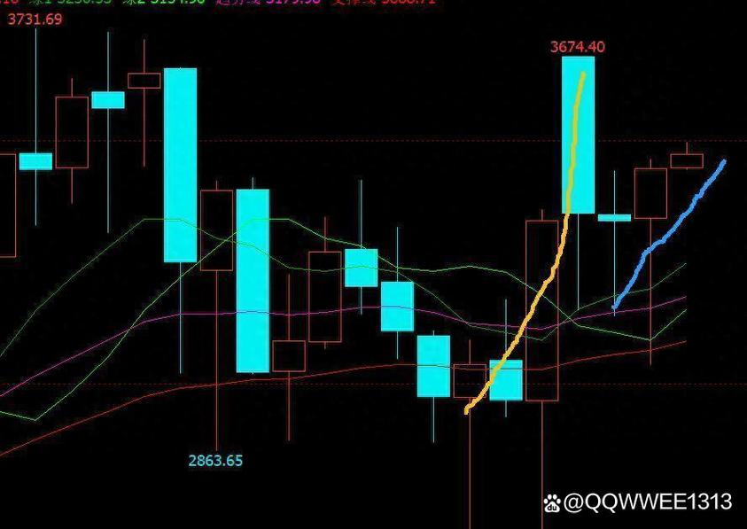 �ϺͲ���Ҷ�۸����ƣ���Ҷ�۸�����app��