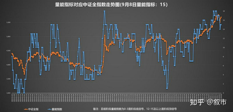 ���ÿ��봢������·��ڿ��ö�ȣ�