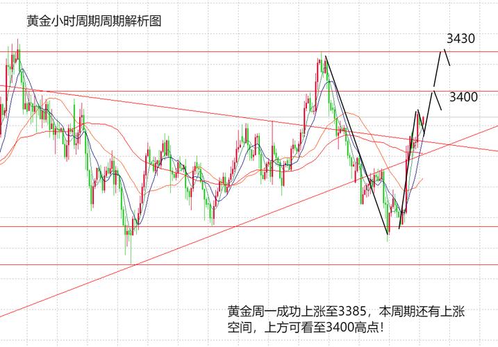 5天均线24天均线选股(周线选股方法) 5天均线24天均线选股(周线选股方法)