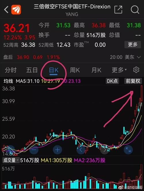 东风科技股票历史行情 东风科技股票历史行情