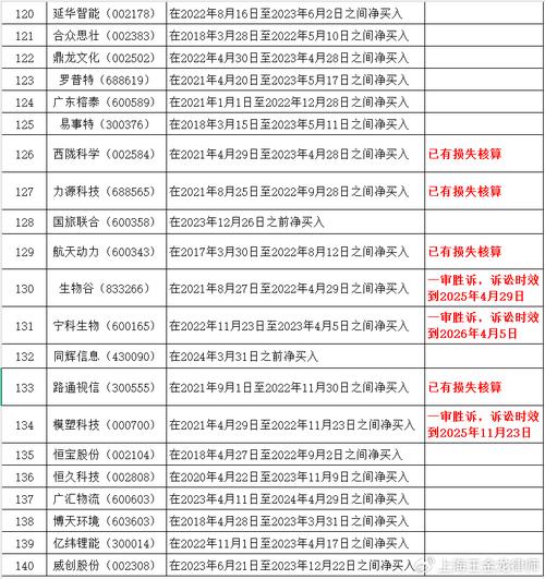 ���ڿ�ҵ��10.02% �˷��ɷ��µ�7.53%