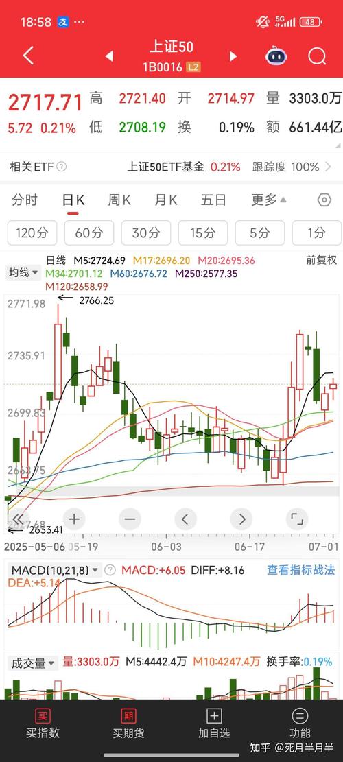 ��Ʊ600853-��Ʊ600703�ļ۸�