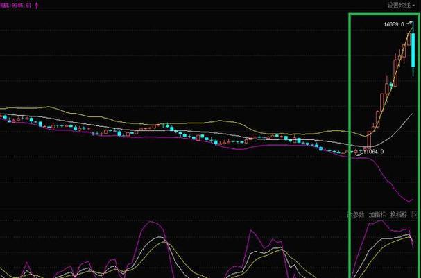 �����ĸ����5����ͷ������!δ��Ͷ�ʻ���ʹ���