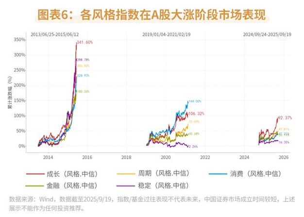 �������ӵļ�ֵ�Ƕ��٣�����תծ�ɰɣ�