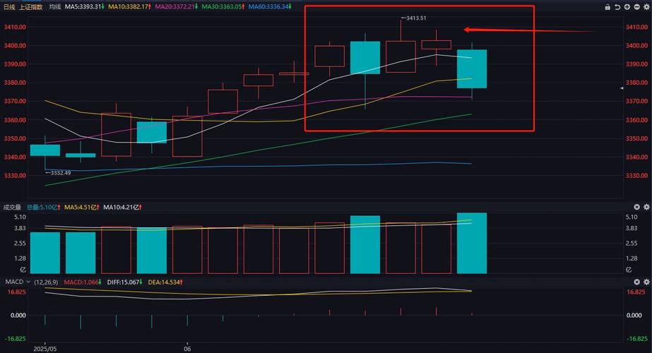 �ϻ����ؾ������֣��ϻ����غ�����ֵ��