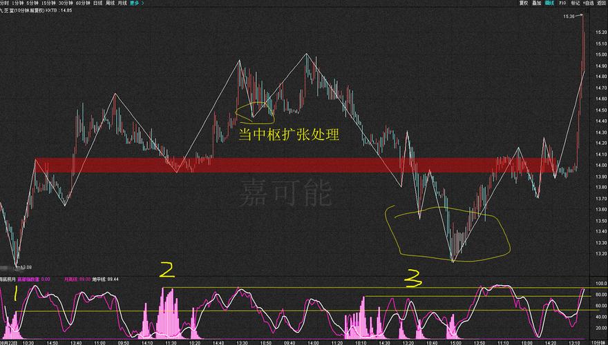 �й�ʯ�͹����Դ��ô���������Դ�ش����飩