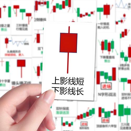 股票形态系列课程视频(股票行情视频讲解) 股票形态系列课程视频(股票行情视频讲解)