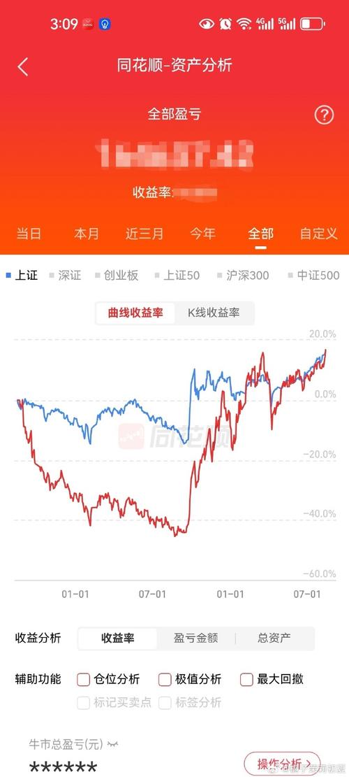 ���ڹ�Ʊ�����Ƕ��٣���Ʊһֱ�ǻ���ʲô�����