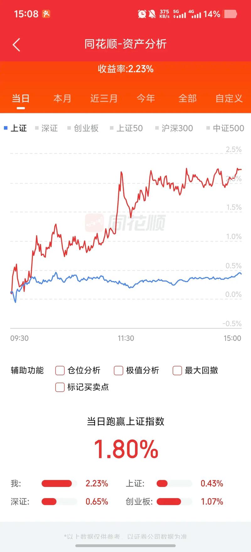 �������й�Ʊ���� �й��������й�Ʊ����601988