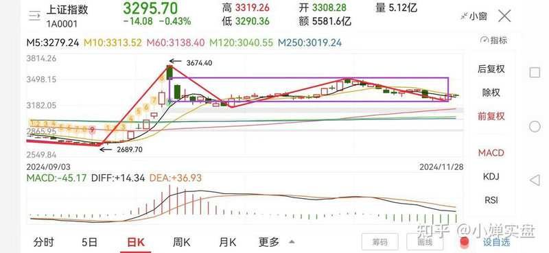 国药股份目标价100 国药股份目标价100