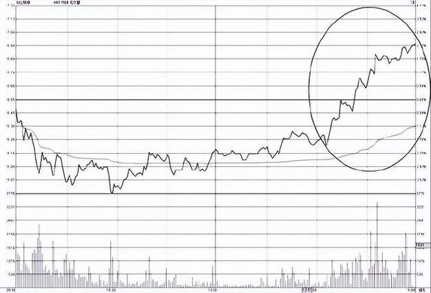 600096���컯��Ʊ ���컯��Ʊ�ɼ�